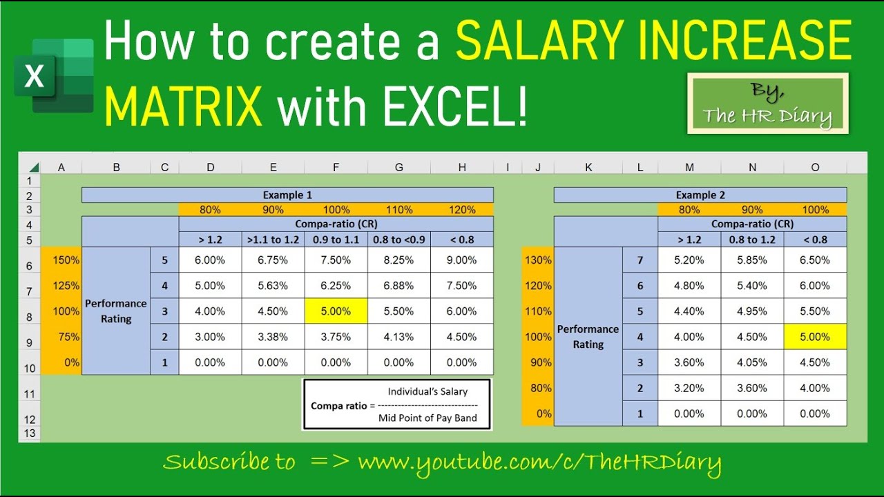 Как создать МАТРИЦУ ПОВЫШЕНИЯ ЗАРПЛАТЫ с помощью EXCEL!