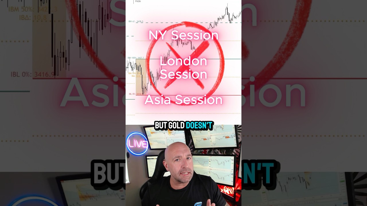 The REAL Initial Balance on Gold Futures (Stop Drawing Fake Levels!)