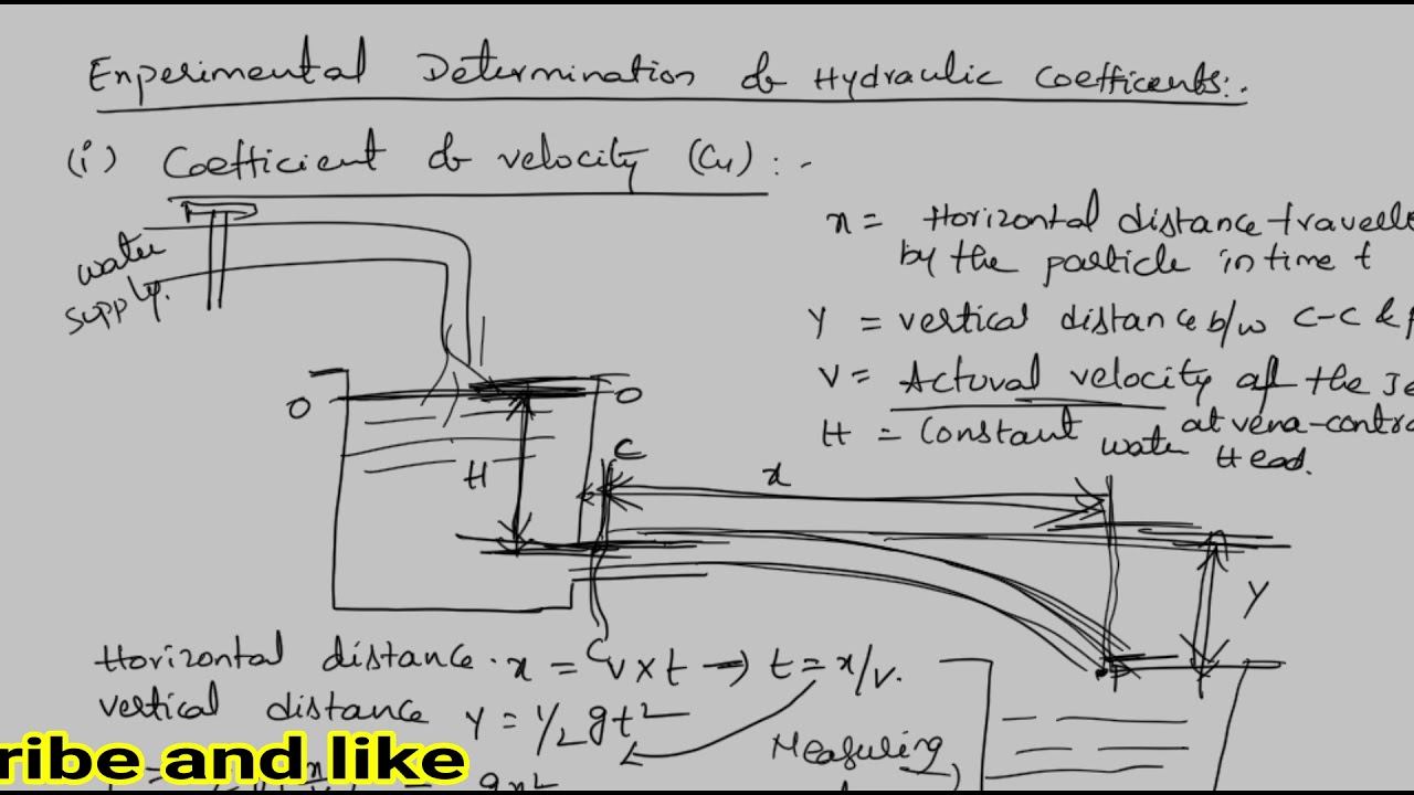 experimental determination of hydraulic coefficients