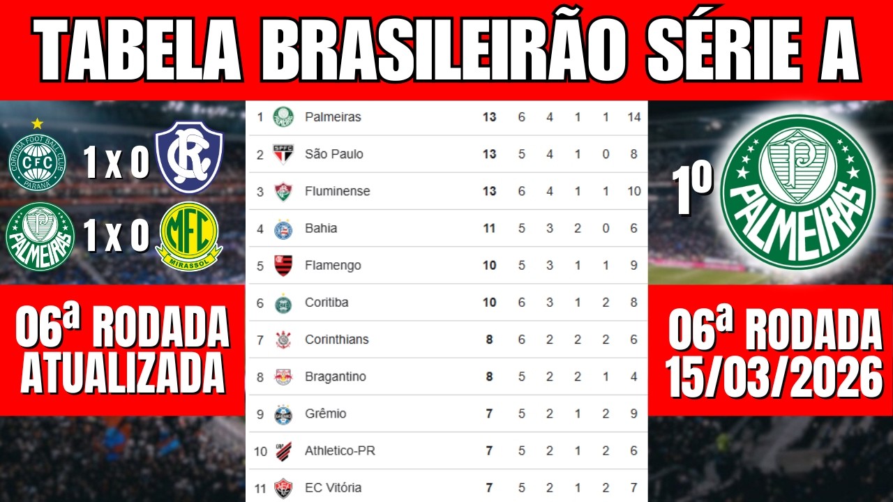 TABELA CLASSIFICAÇÃO DO BRASILEIRÃO 2026 | CAMPEONATO BRASILEIRO HOJE 2026 – SÉRIE A