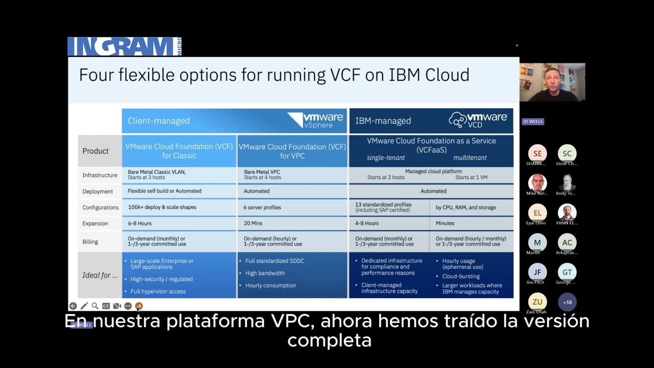 14 Four Flexible options for running VCF on IBM Cl