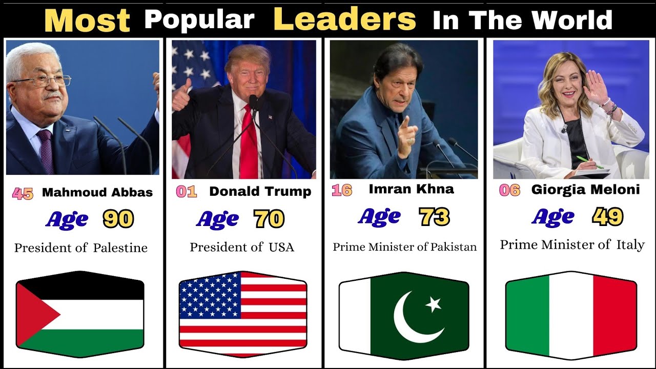 Top 50 Most Influential World Leaders | Global Leaders Ranked by Popularity 2024