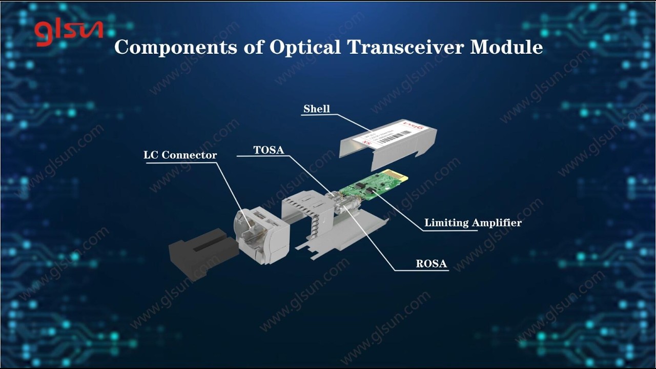 What is Inside SFP Transceiver Module? | GLSUN