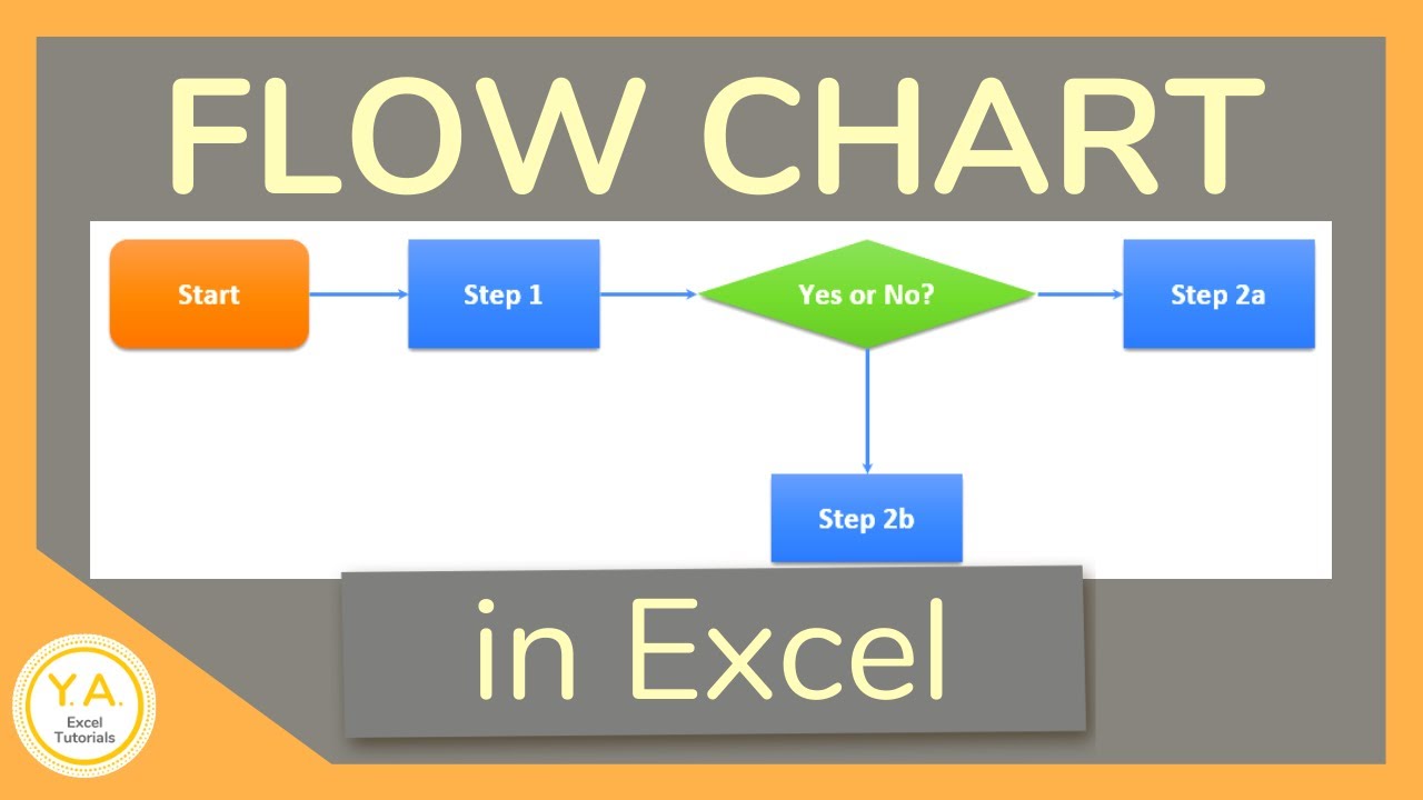Как создать блок-схему в Excel — Учебное пособие