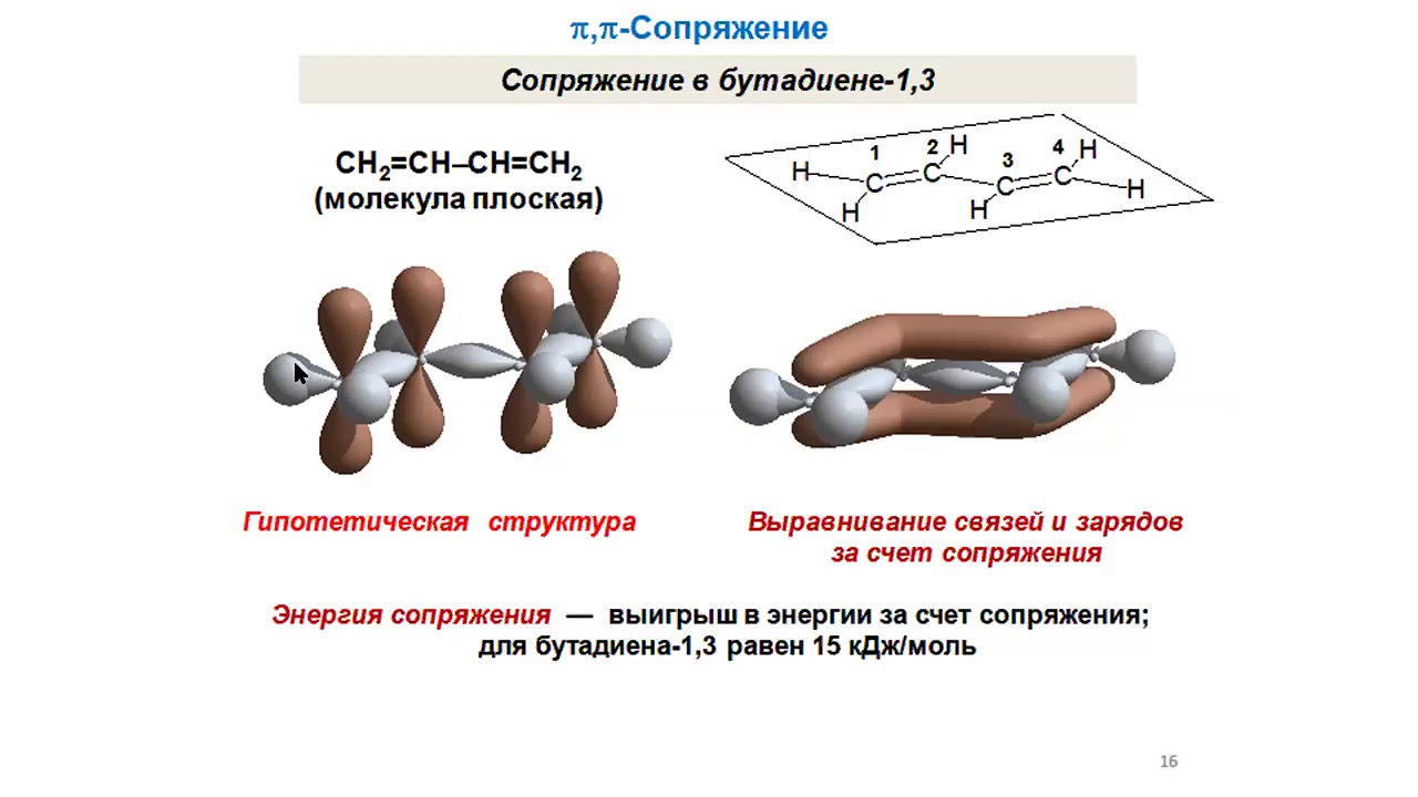 Механизмы органических реакций