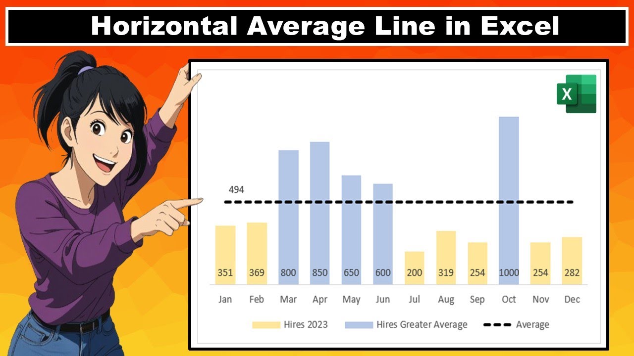 Create Horizontal Average Line in Excel | Excel Dashboards | Excel Charts | Excel Tutorial