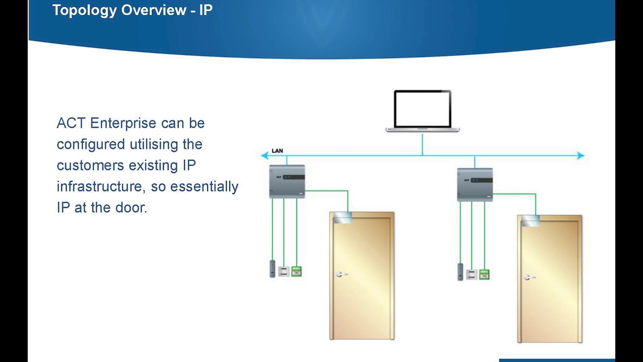 ACT Enterprise Access Control Installation & Operation
