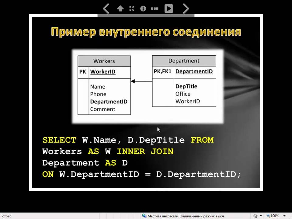 Выборка данных в Microsoft SQL Server 2008 R2. Часть-2 [1/2]