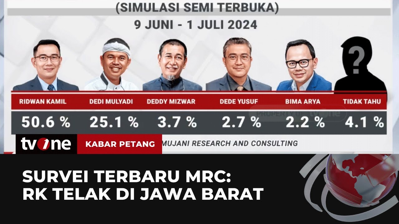 Survei Sementara SMRC: Ridwan Kamil Tidak Ada Tandingan di Jabar | Kabar Petang tvOne