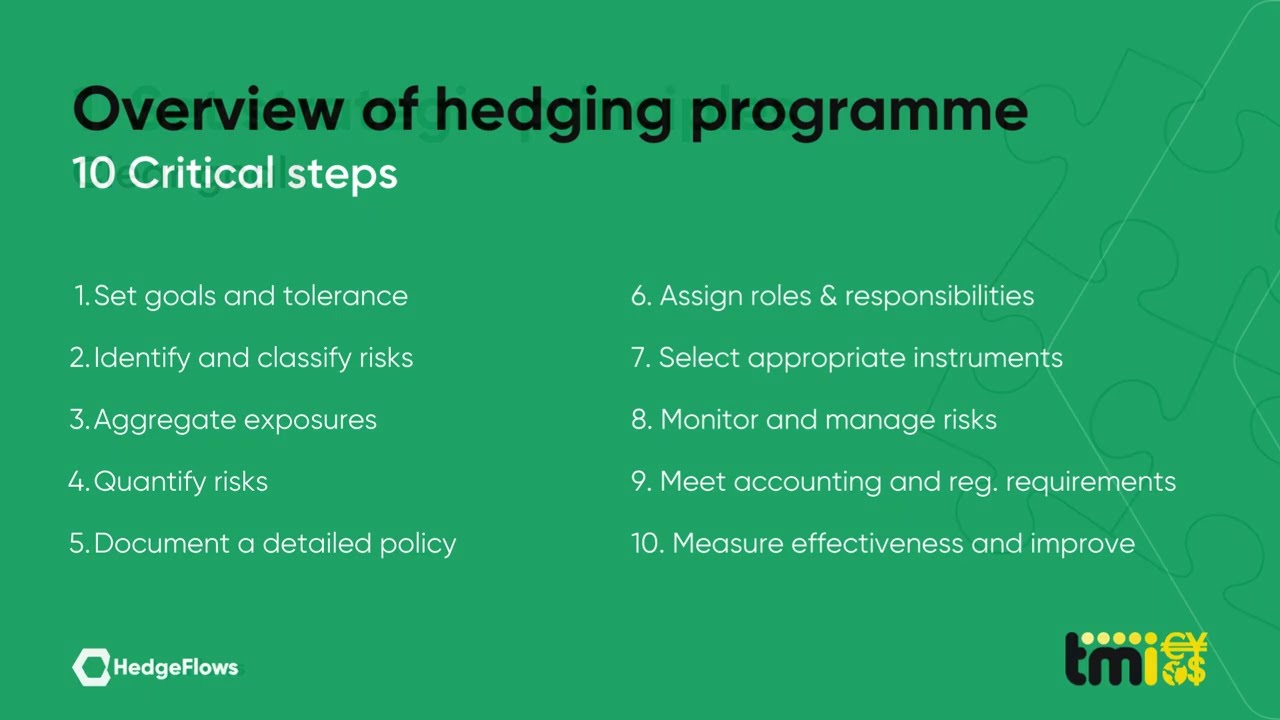 How to construct a Hedging programme