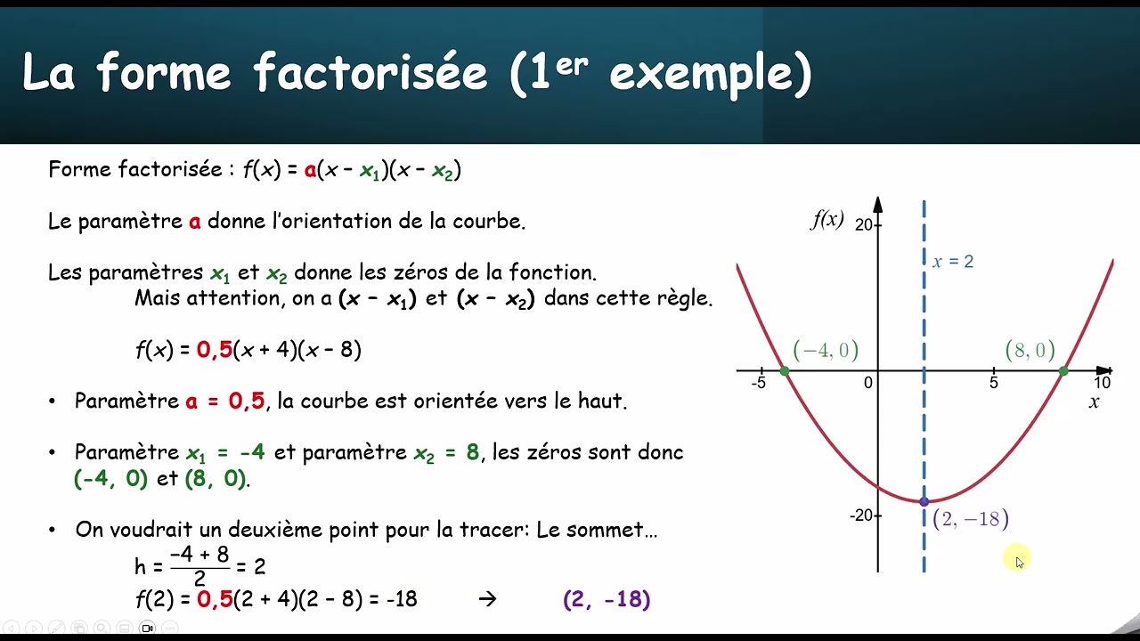 Fct 2e degré Forme factorisée