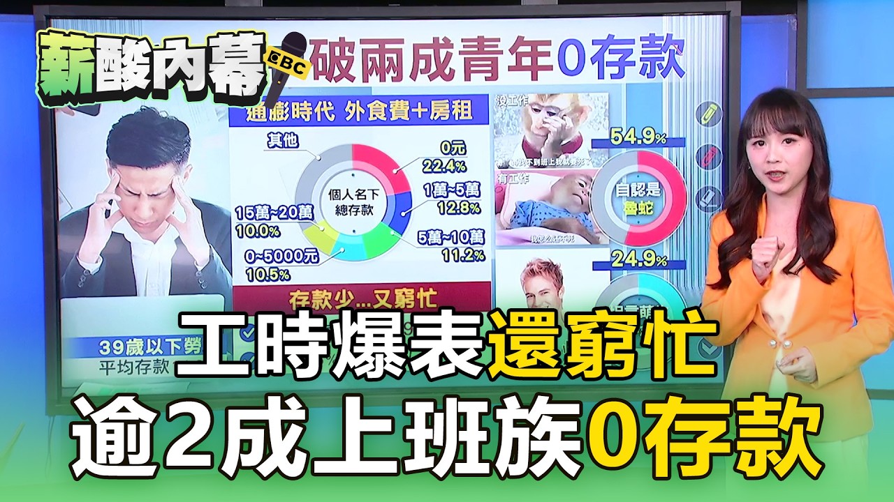 厭世！工時爆表還窮忙 逾2成上班族「0存款」【薪酸內幕】
