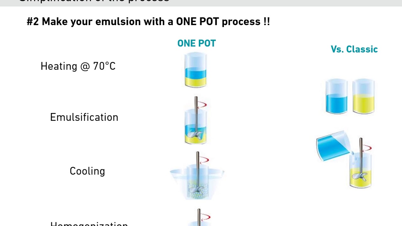Gattefoss&eacute; Tech Chat - How to simplify topical formulations and get great stability and texture