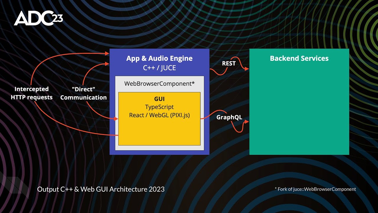 Build a High Performance Audio App With a Web GUI & C++ Audio Engine - Colin Sullivan & Kevin Dixon