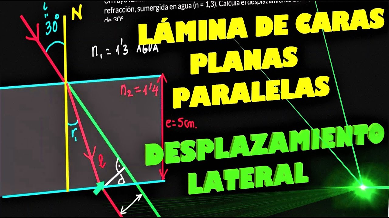 Refracción en lámina de caras planas paralelas. Óptica física. Ley de Snell. Desplazamiento.