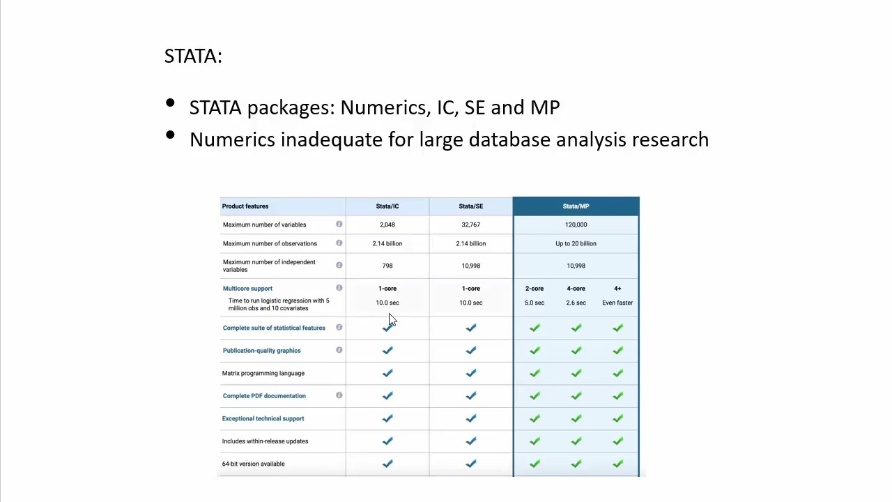 what you need to use NIS/NRD/NEDS