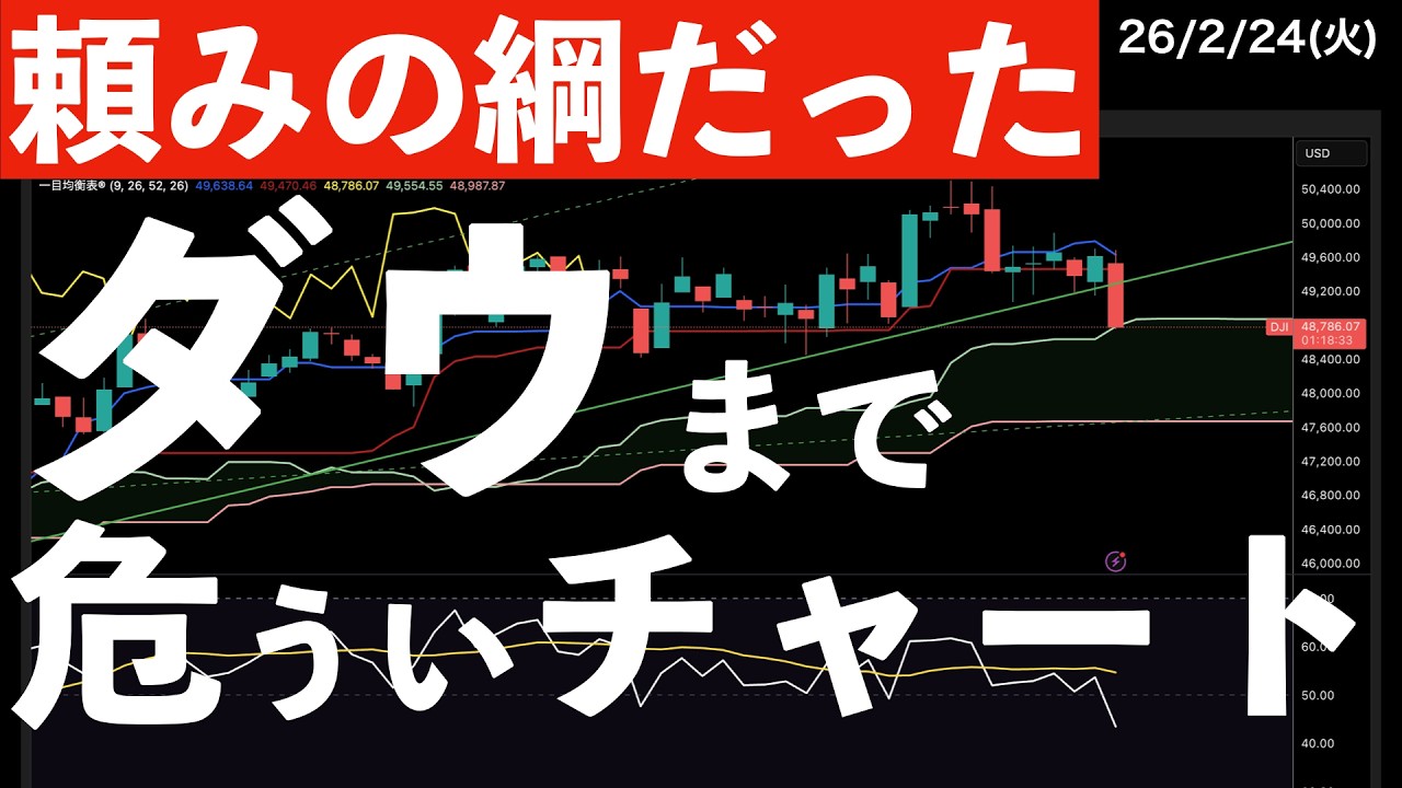 【頼みの綱だった】NYダウのチャートが危うい状態に？　#米国株 #日経平均 #sp500