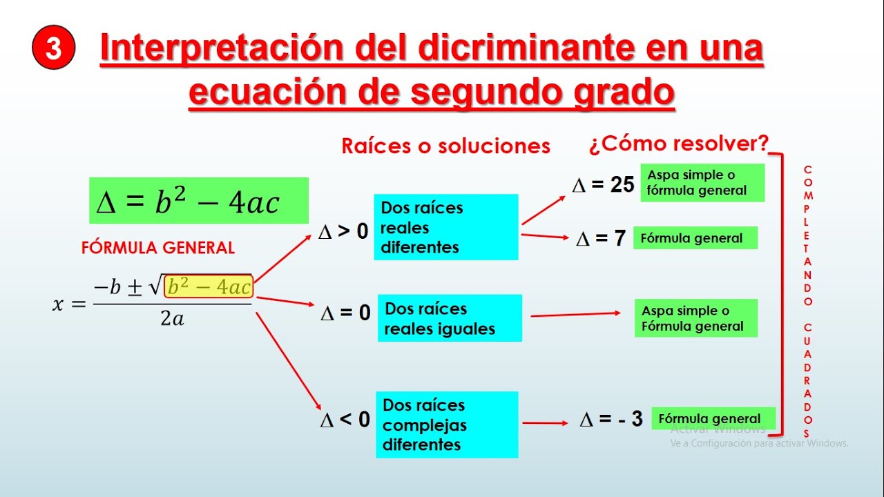¿QUÉ ES EL DISCRIMINANTE? DEFINICION E INTERPRETACION
