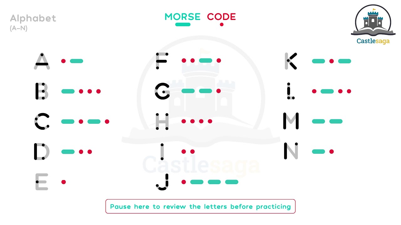 5. Practice Morse Code Letters with Sound - A to N (Faster speed)