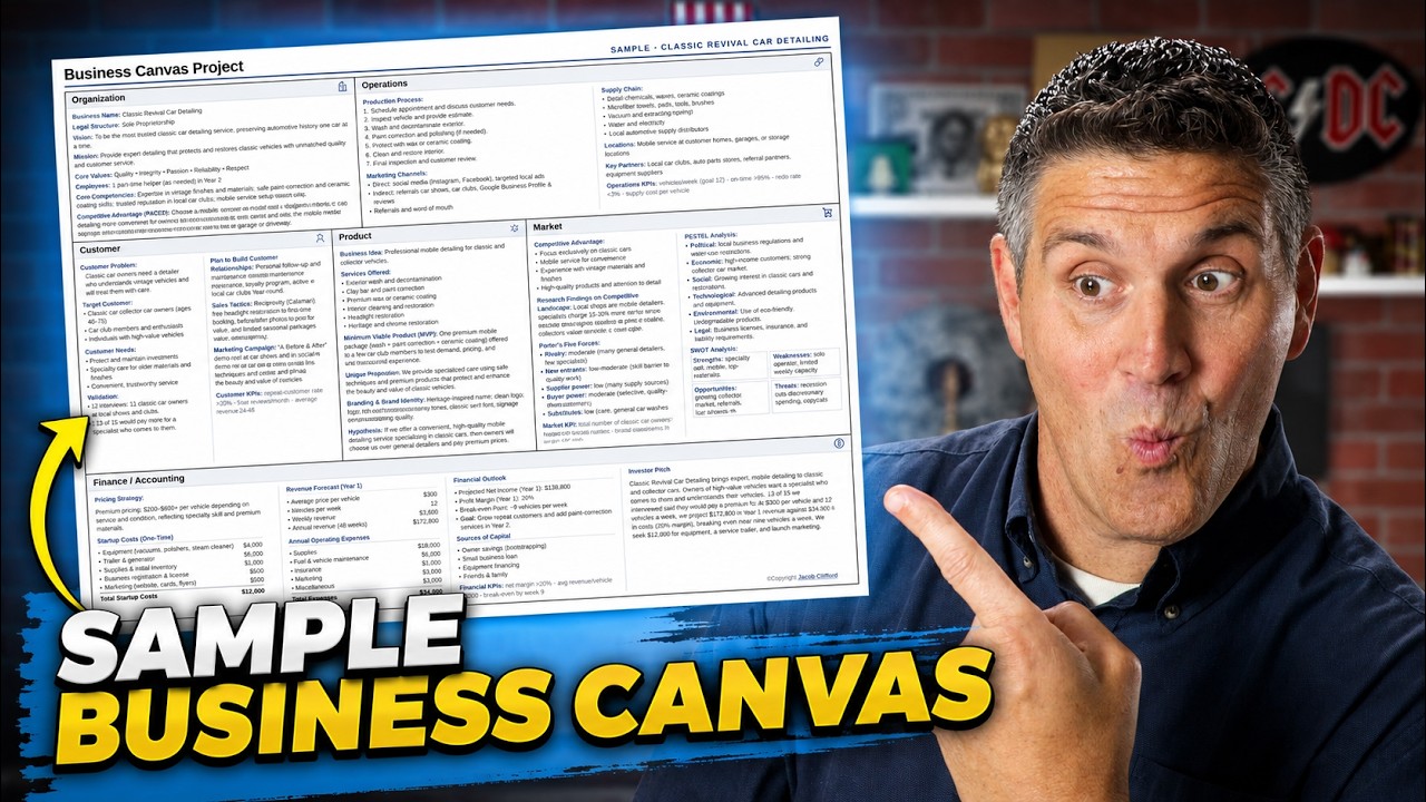Free Sample Business Canvas