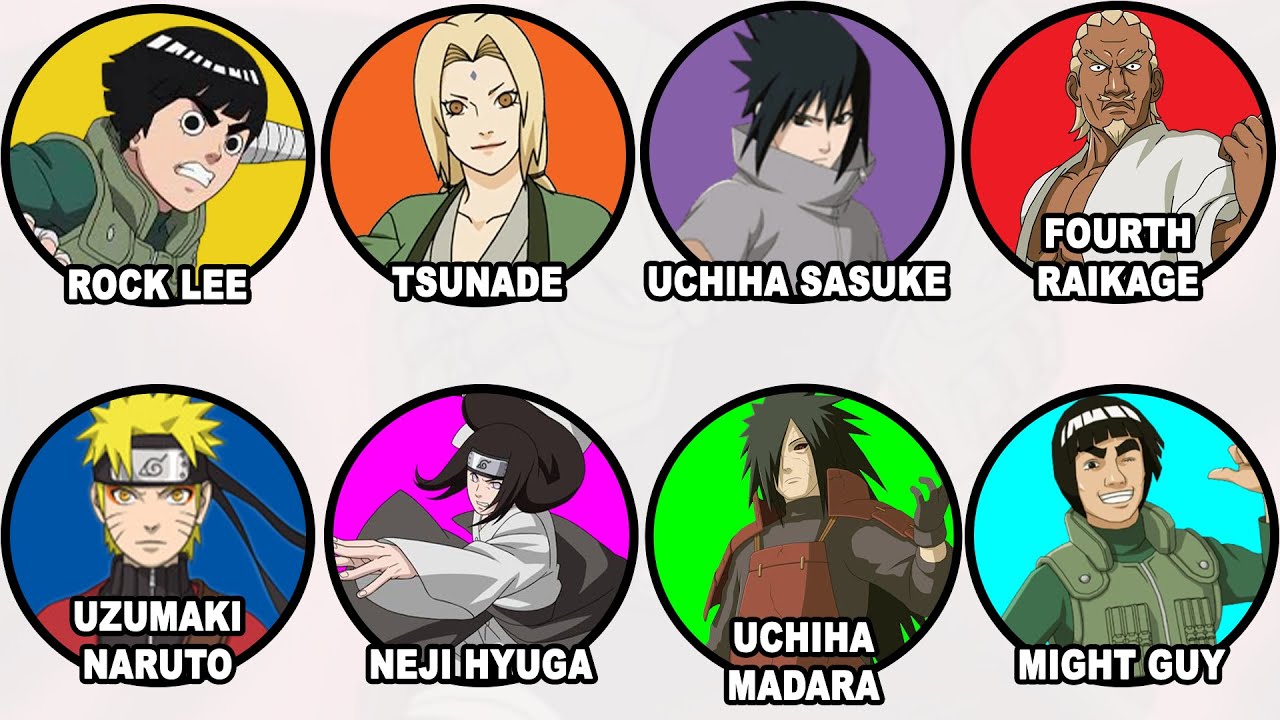 Every Taijutsu Master in Naruto Explained in 21 Minutes