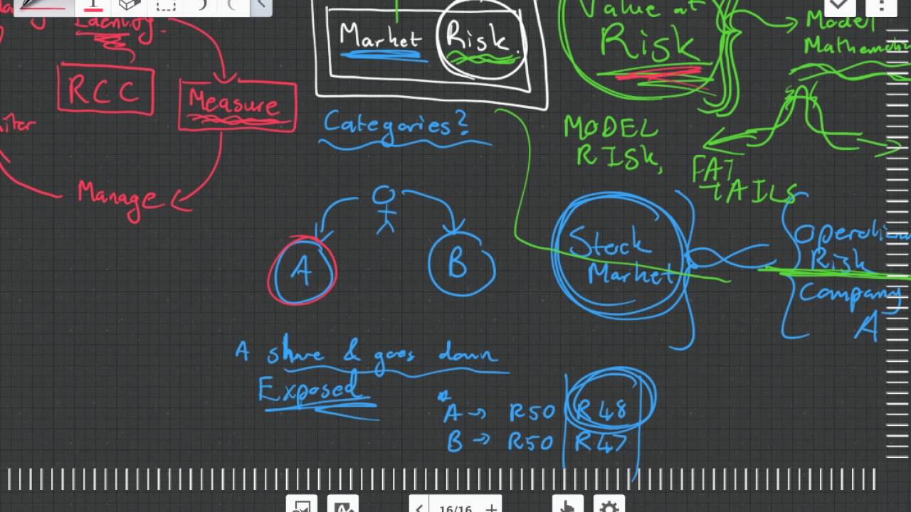 Market Risk
