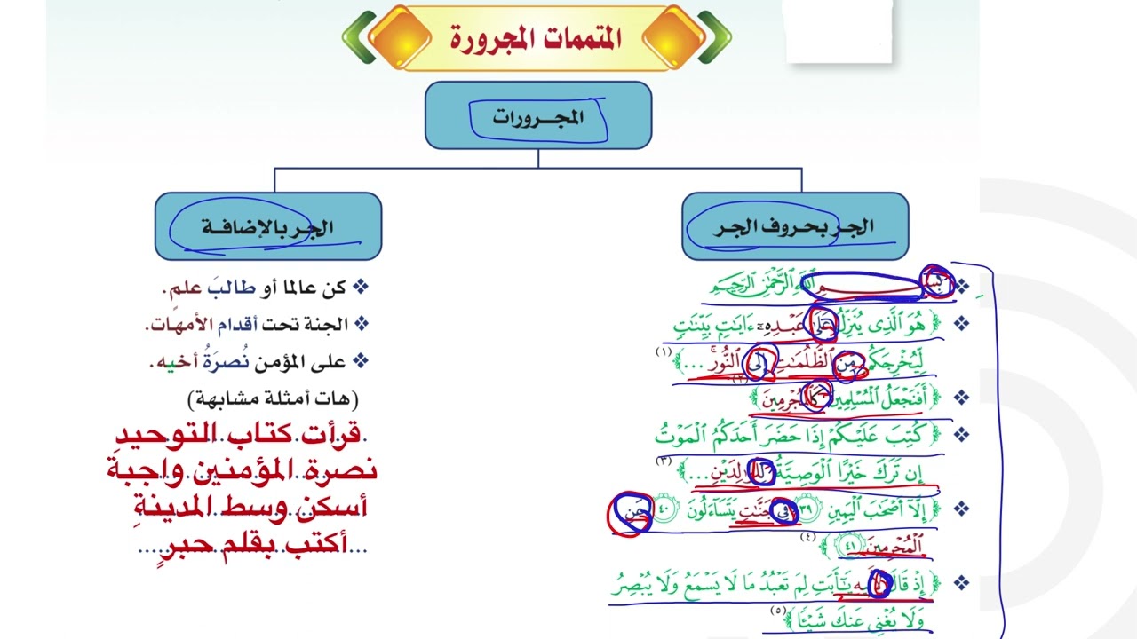 الكفايات اللغوية 1-2 | المتممات المجرورة | اولى ثانوي