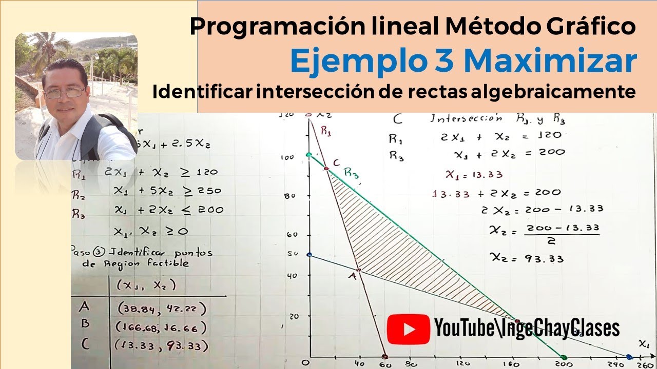 Programación lineal Método Gráfico 3 Maximizar