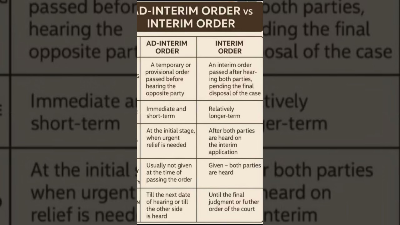 Difference between Ad interim order and interim order #cpc1908