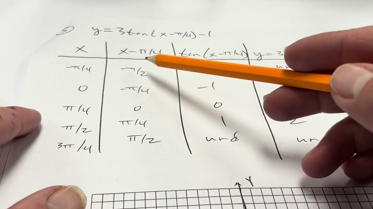 Pre-Calculus Trig Graphing Notes Video 1/23