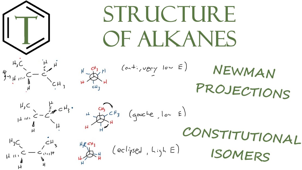 Structure and Properties of Alkanes | Organic Chemistry Lessons