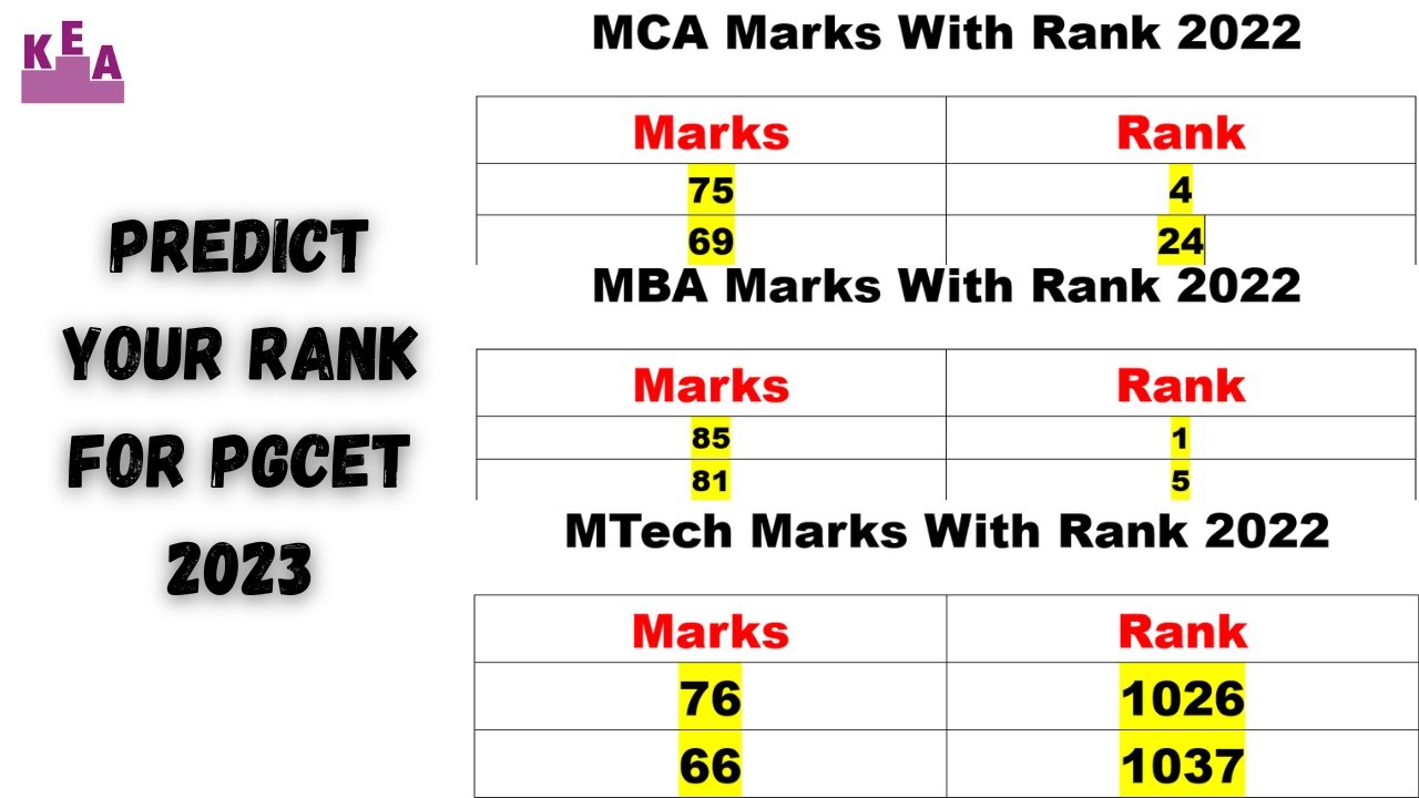 Marks With Rank Previous Year Record MBA/MCA/MTech || Pgcet 2023