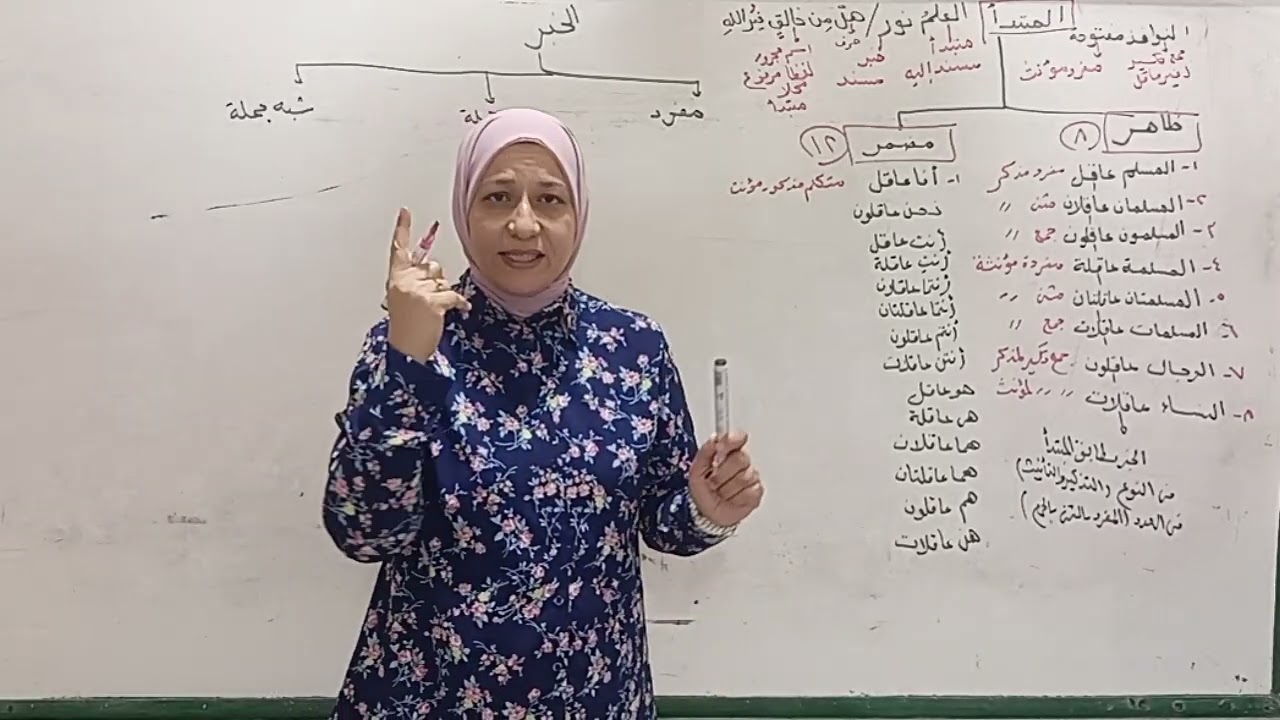 المبتدأ والخبر وأقسامها نحو الصف الثاني الإعدادي الأزهري ترم أول قناة الياسمين