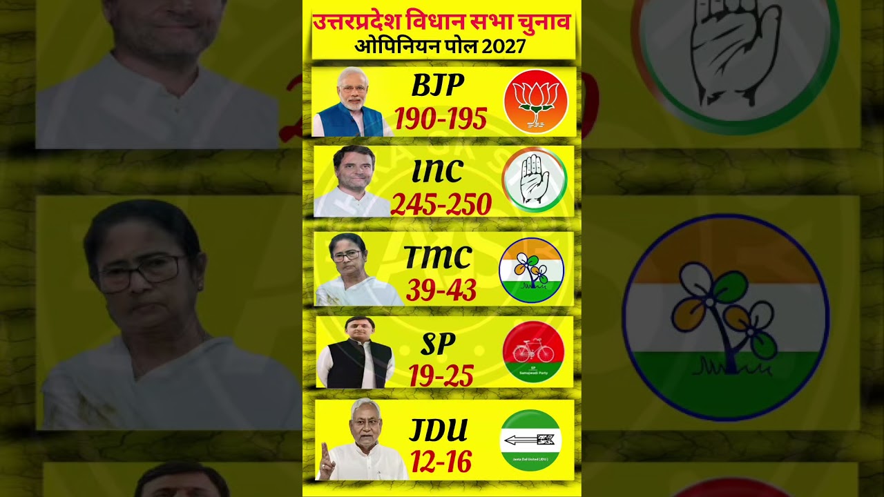 🔥😱2029 Ka Bada Khel: 543 Seat Par Kaun Kingmaker? NDA 300+ Ya India Alliance Wapsi? C-Voter Survey🗳️