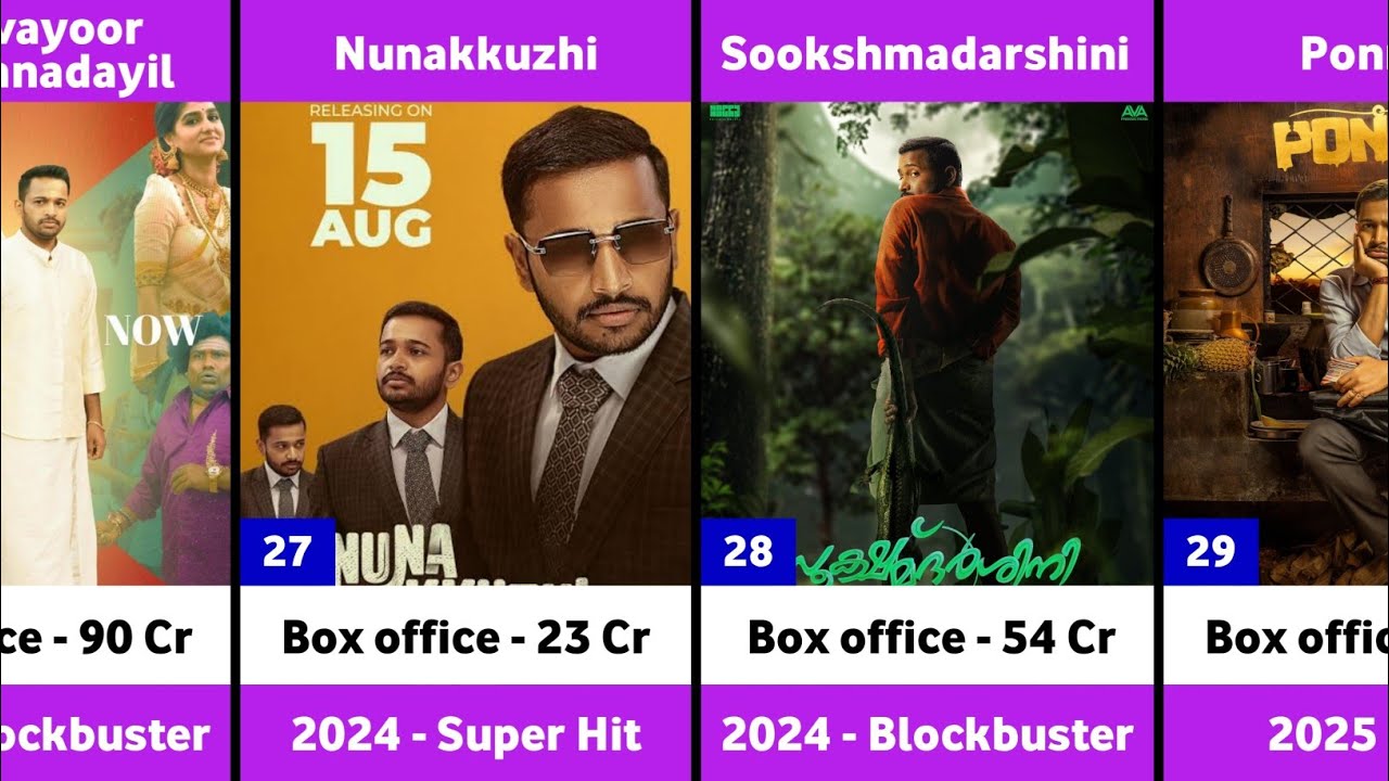Basil Joseph Hits and Flops Movies List | Sookshmadarshini | Guruvayoor Ambalanadayil | Nunakkuzhi