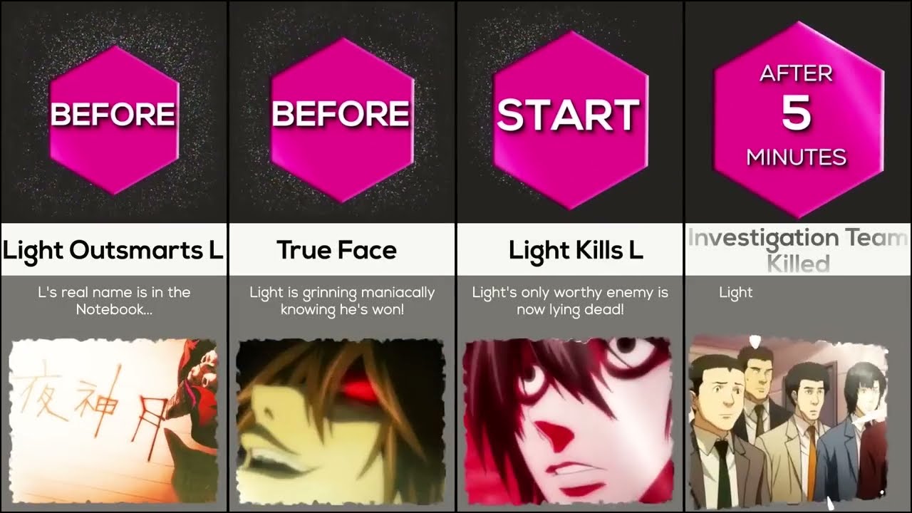 What if Light Yagami Won? | Death Note Alternate Timeline