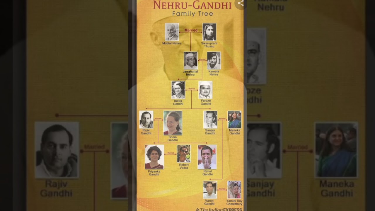 Nehru -Gandhi family tree #indianhistory #shorts #history