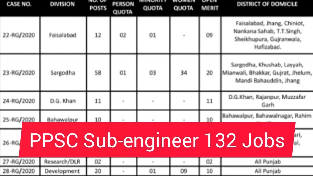 Sub Engineer Jobs in PPSC | 132 Jobs of Sub Engineer