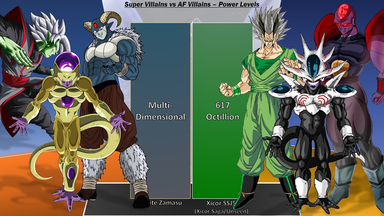 Super Villains vs AF Villains - Power Levels - Dragon Ball Super/Dragon Ball AF