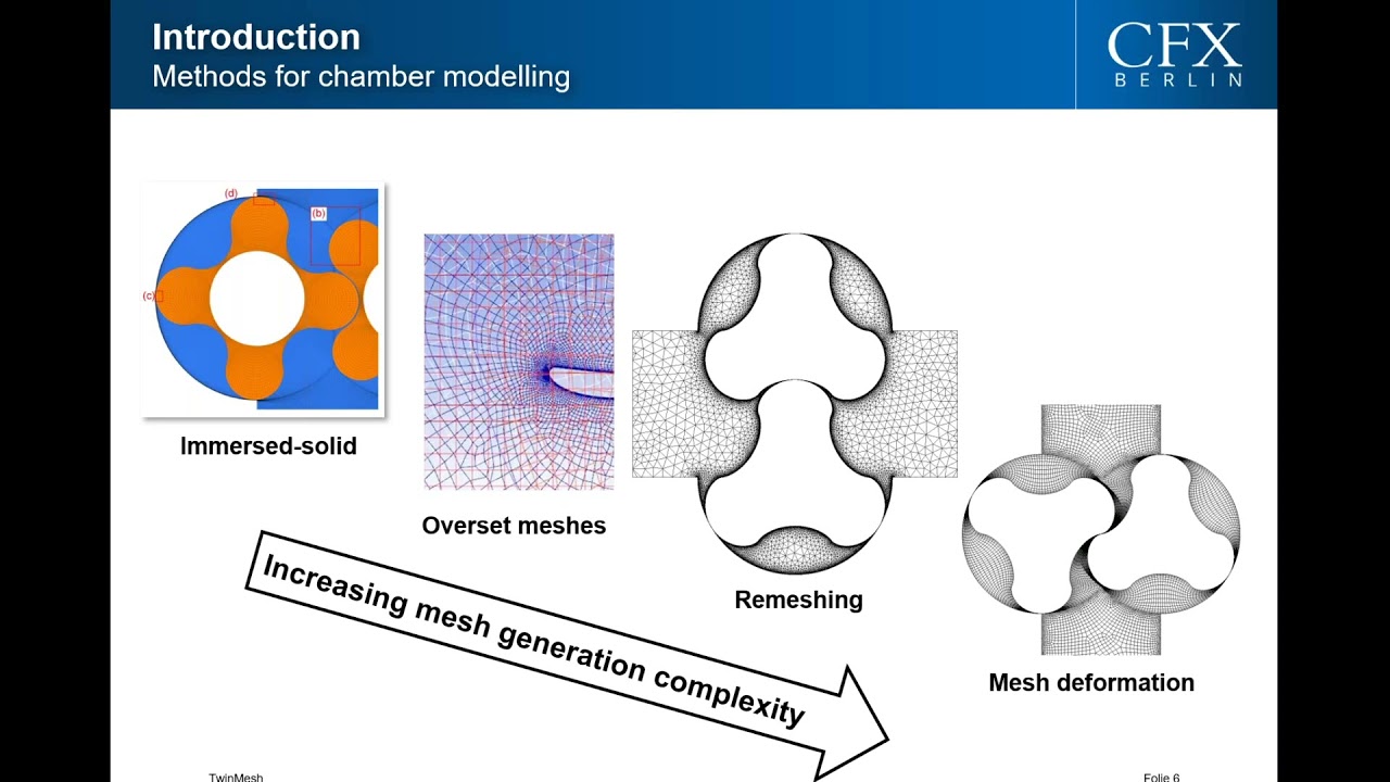 CFX Berlin-Video: Webinar Recording TwinMesh and Ansys CFD for CFD analysis of PD machines