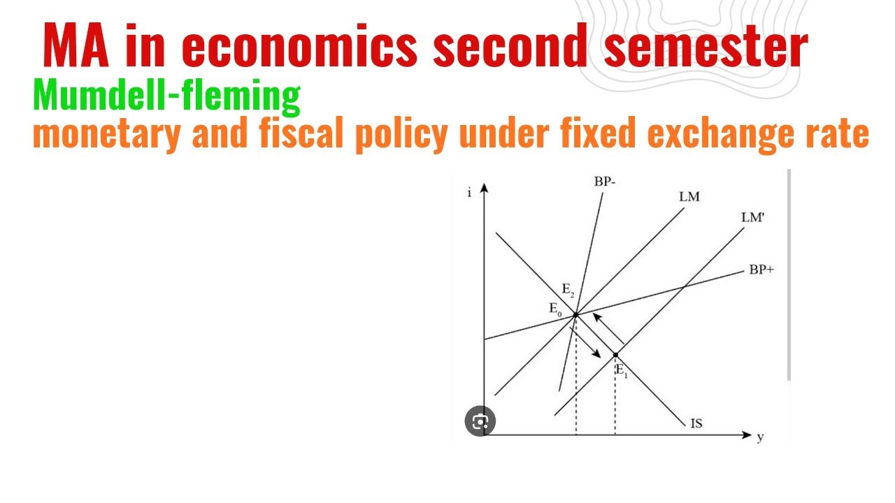 Mundell-Fleming (monetary and fiscal policy under exchange rate)