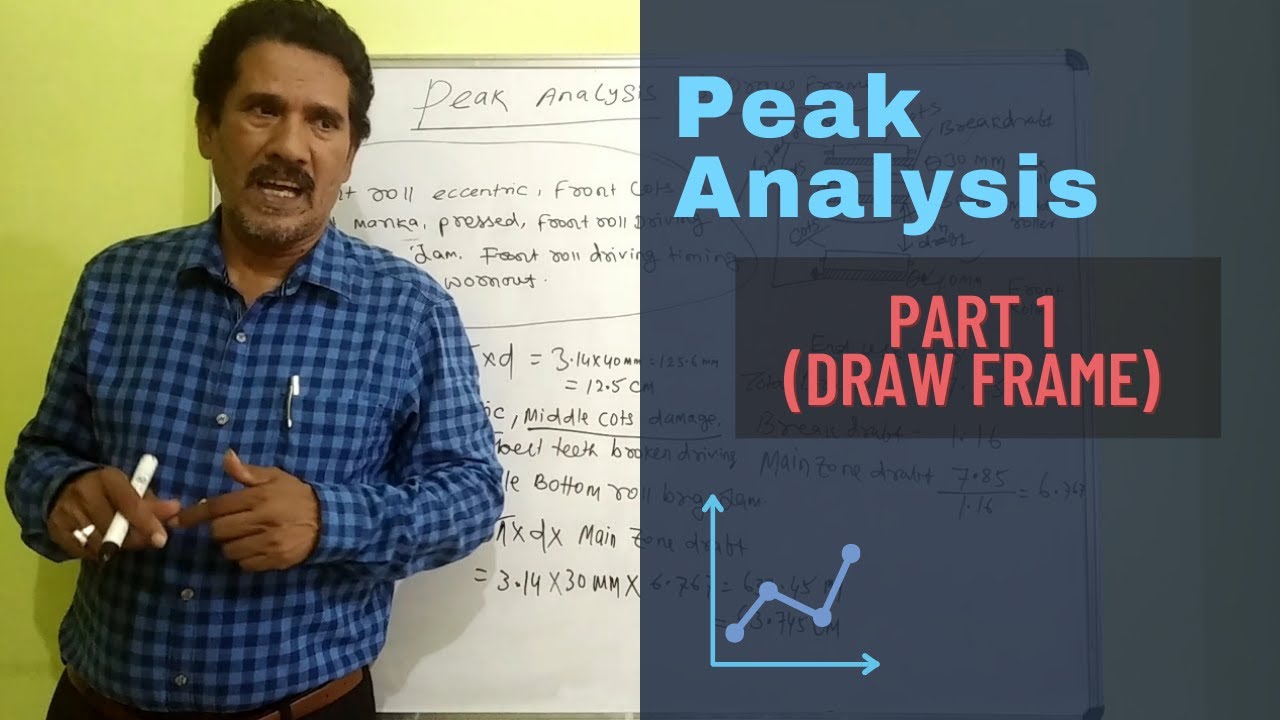 Peak Analysis (Part 1)