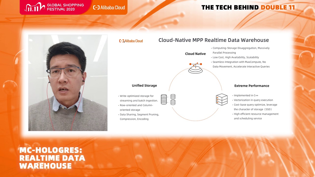 Hologres: RealTime Data Warehouse | The Tech Behind Double 11