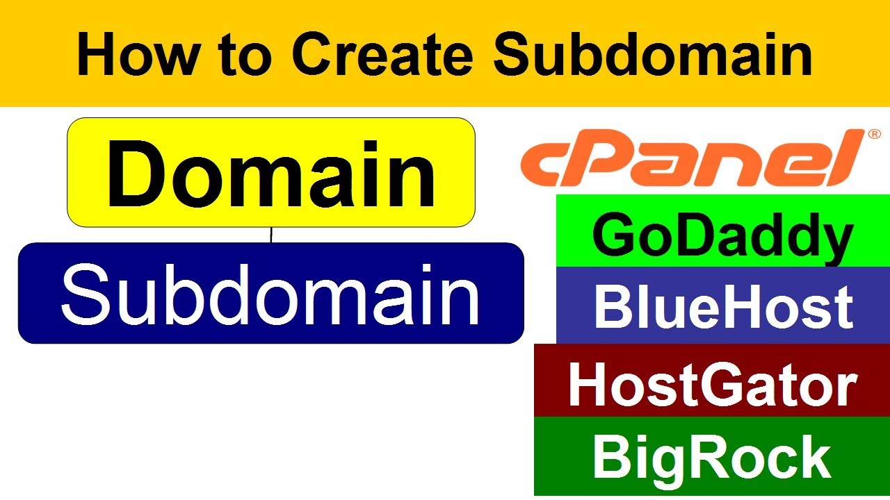 How to Create Subdomain &ndash; From cPanel of GoDaddy, BlueHost, HostGator, Bigrock