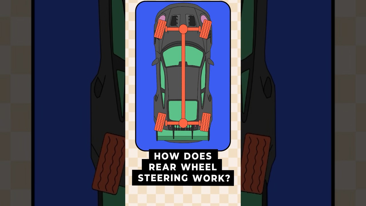 HOW DOES REAR WHEEL STEERING WORK? Explained In 10 Seconds #shorts #cars #automotive #supercars