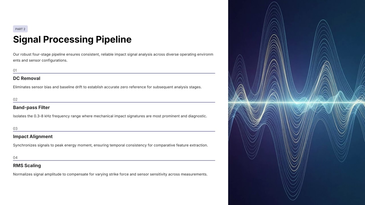 An End-to-End Predictive Maintenance System for Autonomous Inspection based on Health Index