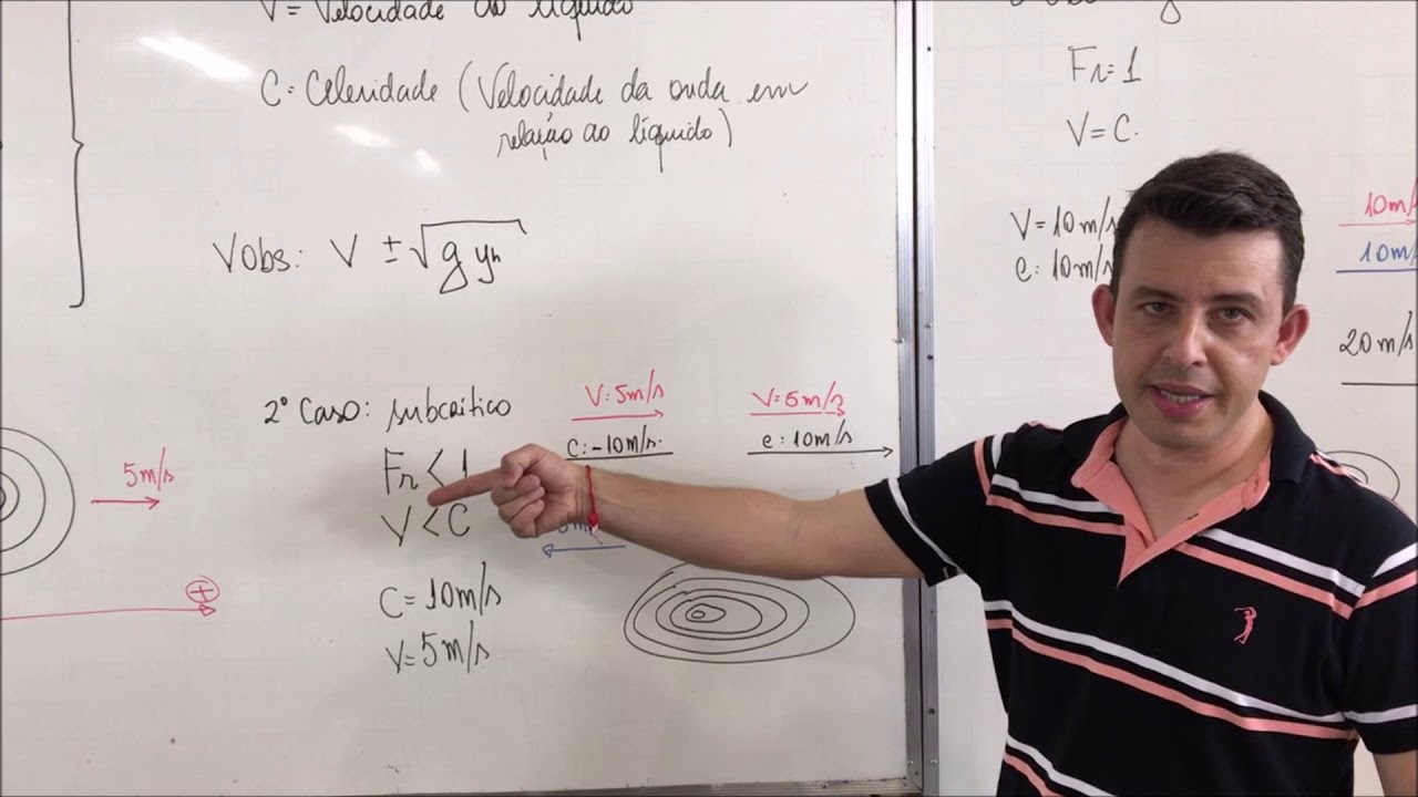 Número de Froude - Prática