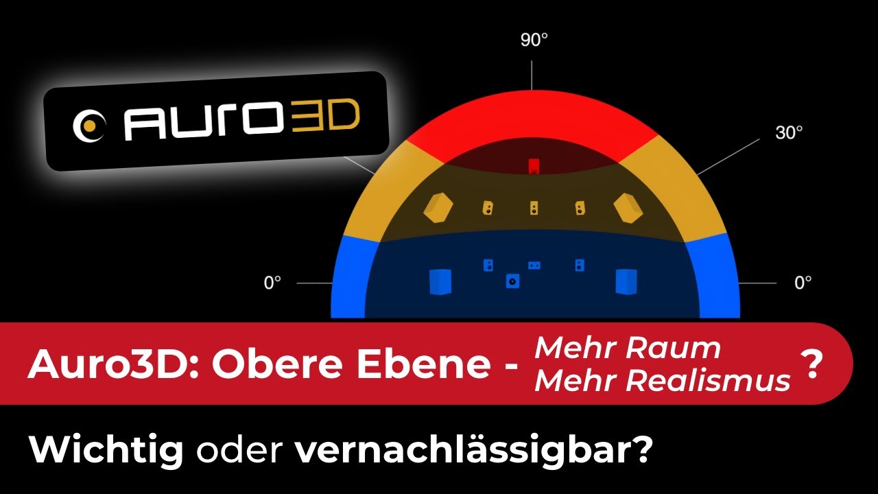 Auro3D im Heimkino: Warum der Höhenkanal das Klangerlebnis verändert. Am Beispiel von 2 neuen Filmen