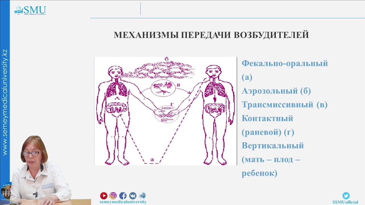Учение об эпидемиологическом процессе