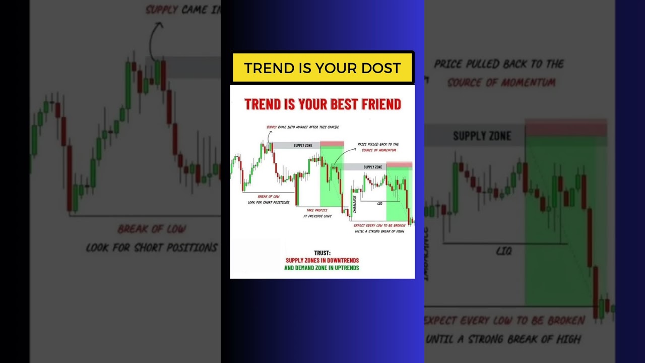 TREND IS YOUR FRIEND 